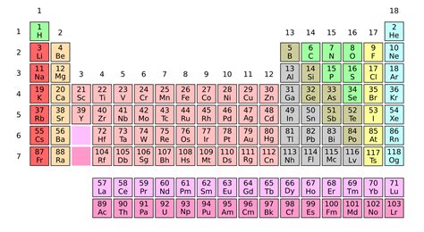 Periodic Table Of Elements Printable Pdf With Names - Free Printable Templates