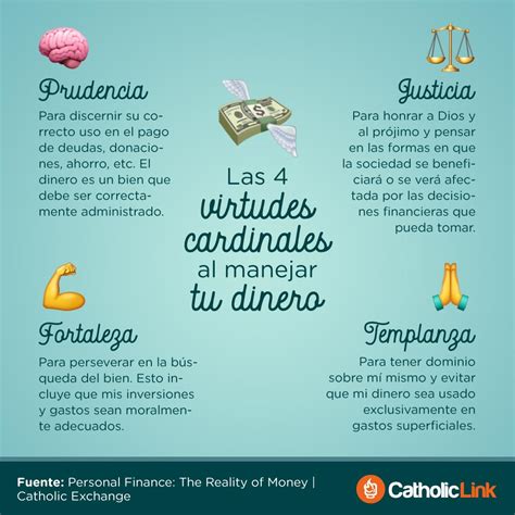 Infografía: Las 4 virtudes cardinales para manejar tu dinero | Catholic ...