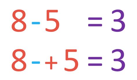 What is a Positive Plus a Negative? - Maths with Mum