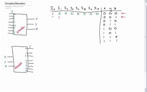 Encoder Vs Decoder In Communication