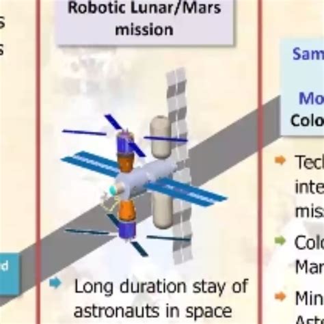 Update official ISRO Space Station render : r/ISRO