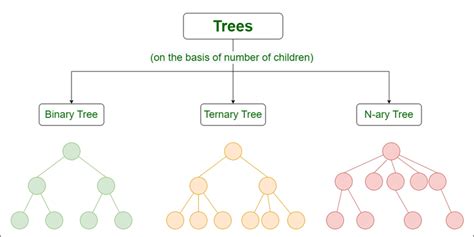 Introduction to Tree - Data Structure and Algorithm Tutorials ...