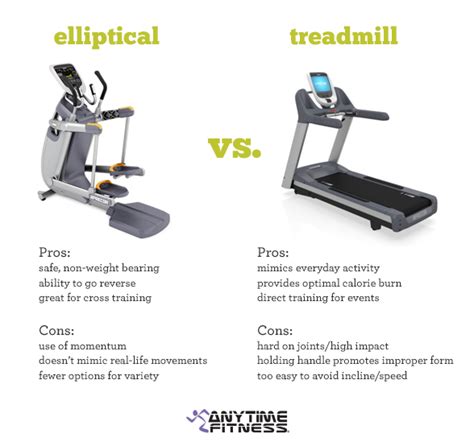 Arc Trainer Vs Treadmill For Weight Loss - Weight Loss Wall