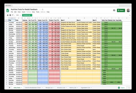 Incredible Google Sheets Monthly Planner Template