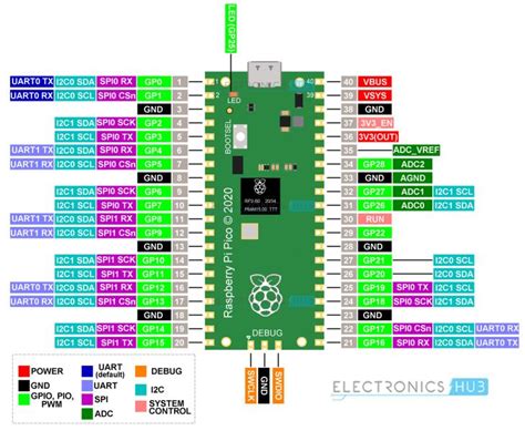 File:Raspberry-Pi-Pico-Pinout.jpg - Land Boards Wiki