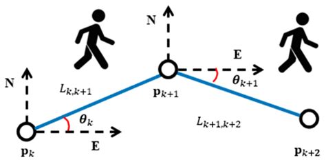 Schematic illustration of the PDR. | Download Scientific Diagram