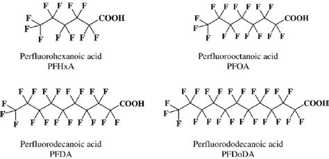 Structure Of Pfas