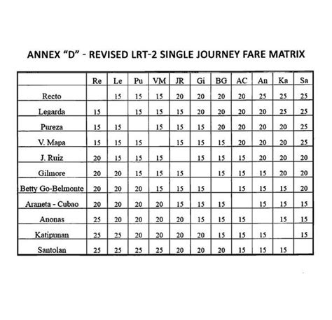 LRT, MRT Fare Hikes start today