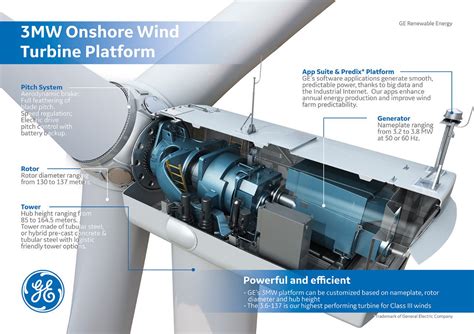 Forestalia Selects GE Renewable Energy to Provide 1,200 MW of Wind ...