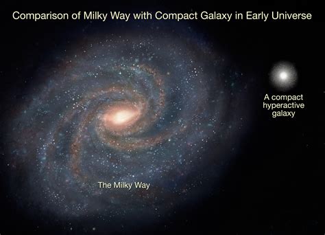 Milky Way Galaxy Compared To Universe