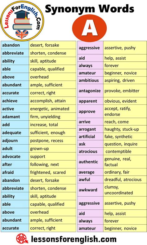 English Synonym Words Starting With A abandon desert, forsake ...