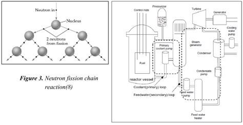 Conceptual design of a PWR reactor plant(7) | Download Scientific Diagram