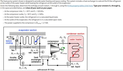 Solved Neatly sketch the complete heat-pump cycle from | Chegg.com