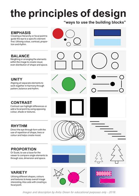 Prinzipien des Designs 'Spickzettel' - Anita Green.#39spickzettel39 #anita #des #de… | Learning ...