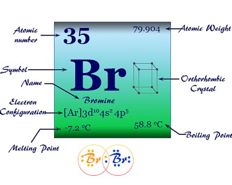 Calculate the average atomic mass of the bromine atom