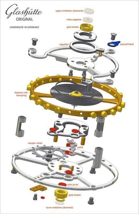 tourbillon diagram - Google Search | 時計, 腕時計, デザイン