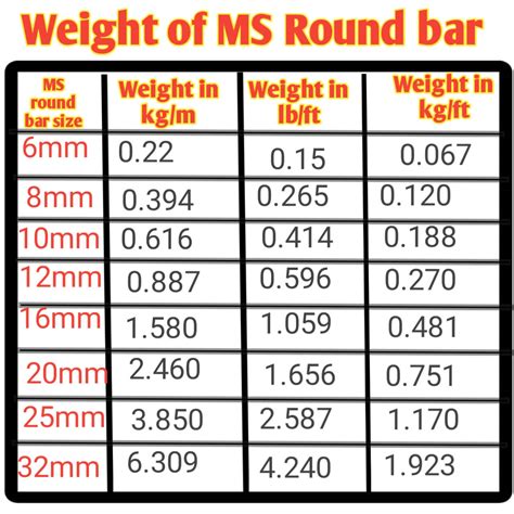 Material weight calculator - RoanneElijyah