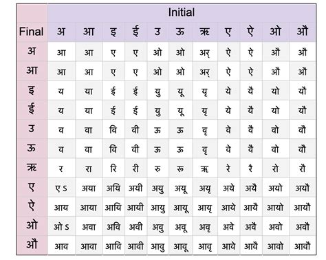 Sanskrit Types Of Sandhi | Hot Sex Picture