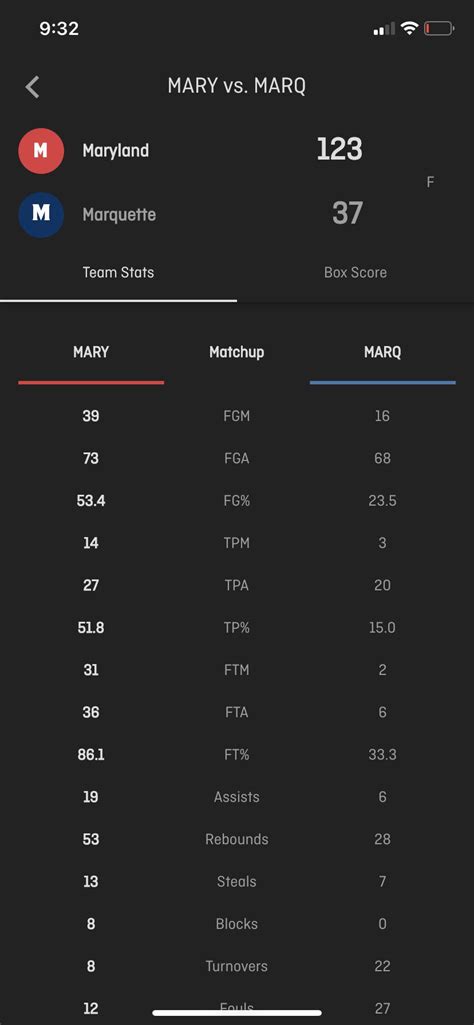 Craziest Margin of Victory I’ve Ever Seen : r/CampusDynasty