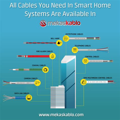 light building | low voltage cables | MekasKablo low voltage cables ...