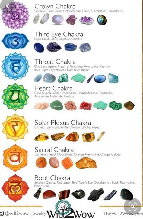 Pin by Cierra Isakson on Crystals | Crystal healing bracelets, Chakra ...