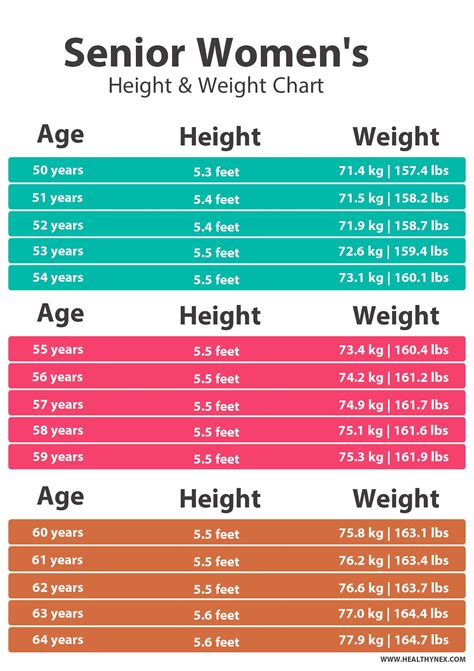 Normal Weight Chart With Age - Best Picture Of Chart Anyimage.Org