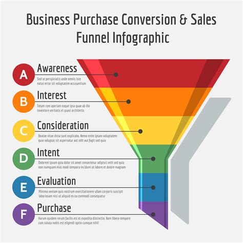 Funnel Conversion Process at Martin Lazarus blog