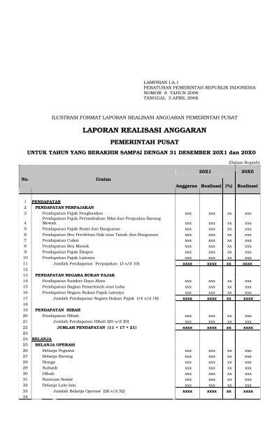 19+ Format Laporan Realisasi Anggaran Pemerintah Daerah | My Makalah