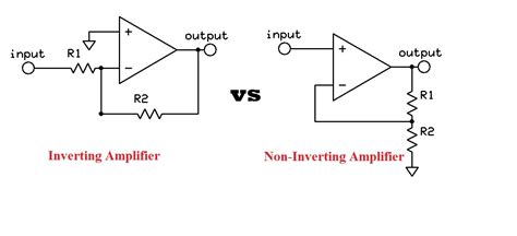 inverting and Non inverting amplifier