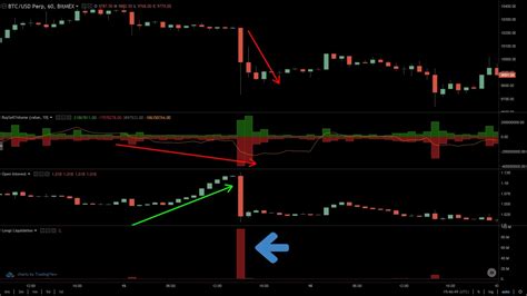 What is Open Interest and how to use it for trading? - Coinalyze Blog