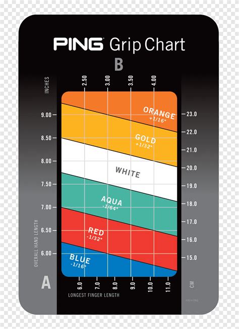 Ping Golf Club Shaft Length Chart - Best Picture Of Chart Anyimage.Org