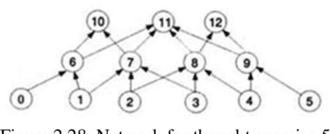 [PDF] An introduction to genetic algorithms | Semantic Scholar