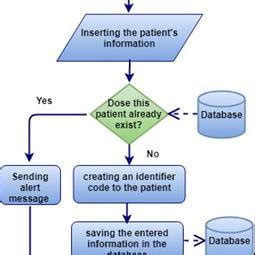 (PDF) HOSPITAL PHARMACY MANAGEMENT SYSTEM