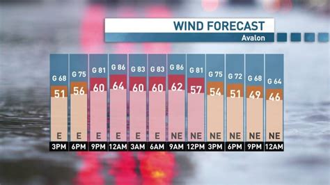 Post-tropical storm to bring rain and high winds to the Avalon Peninsula | CBC News