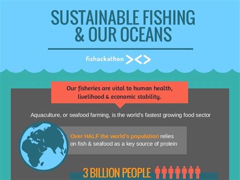 Infographic: Sustainable Fishing