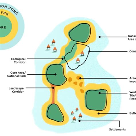 (PDF) The scientific value of UNESCO biosphere reserves