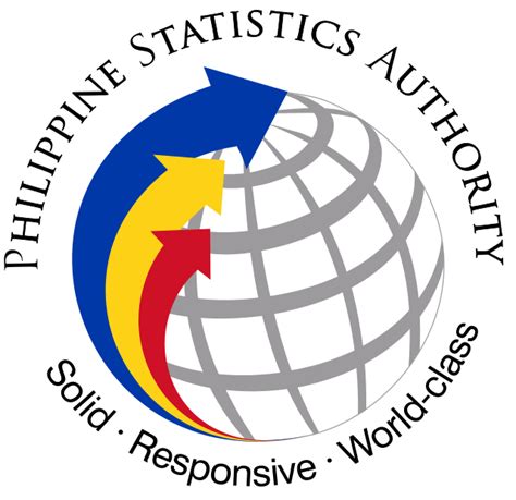 Philippine Statistics Authority - Wikidata