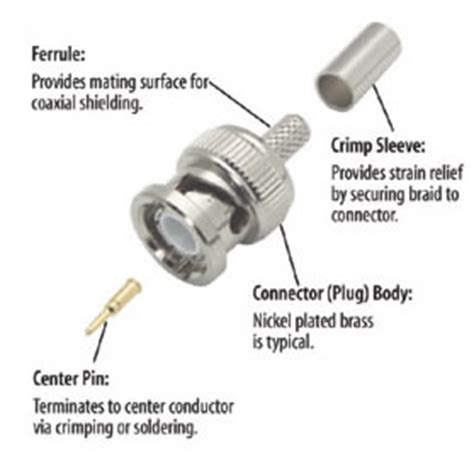 Understanding Coaxial Cable Terms, Specifications and ...