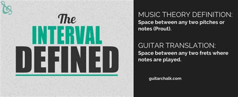 What You Need to Know About Intervals | Guitar World