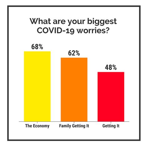 5 Ways Writers Use Misleading Graphs To Manipulate You - Venngage