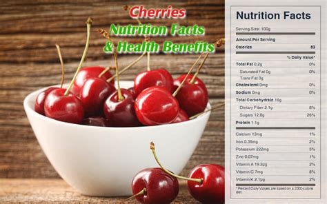 Sweet Cherries Nutrition Facts & Health Benefits - CookingEggs