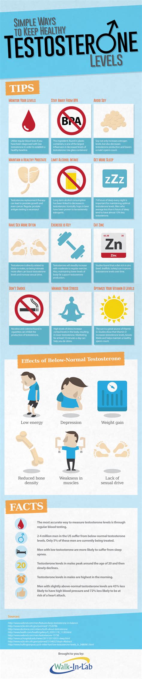 12 Natural Ways to Increase Testosterone Levels - Dr. Sam Robbins