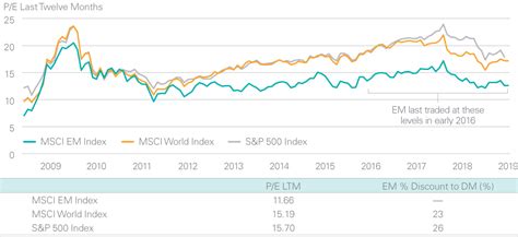 Emerging Market Value investing revisited | Mutual Fund Observer