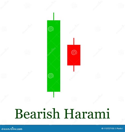 Bearish Harami Candlestick Chart Pattern. Set of Candle Stick. C Stock ...