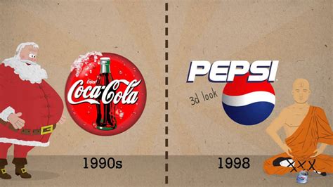 Coca-Cola vs Pepsi - Logos evolution - YouTube