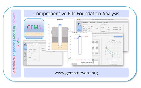 Geotechnical Engineering Modelling Software | GEMS