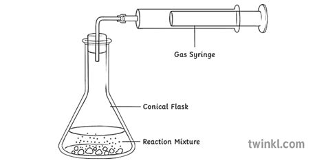 Gas Syringe Rate Of Reaction Science Diagram KS3 Black and White