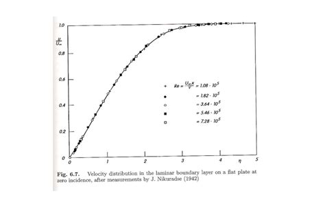 Shooting method blasius matlab