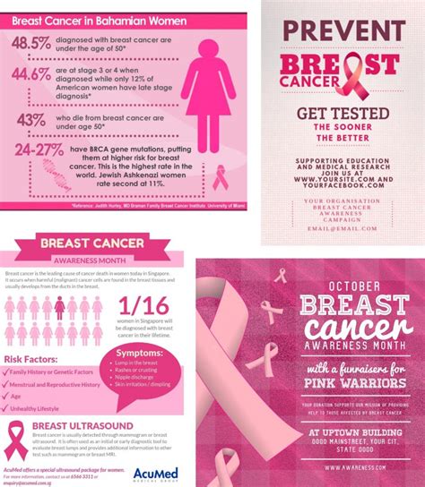 Gendered Advertisements: Breast Cancer and Prostate Cancer Awareness ...