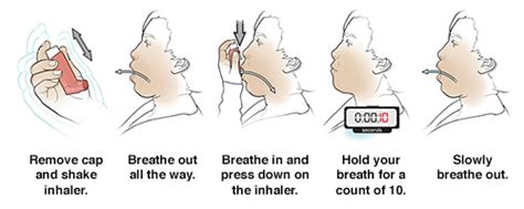 Discharge Instructions: Using a Metered-Dose Inhaler | Saint Luke's Health System